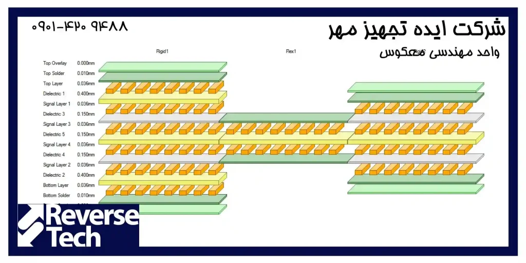 برد مدار چاپی چند لایه